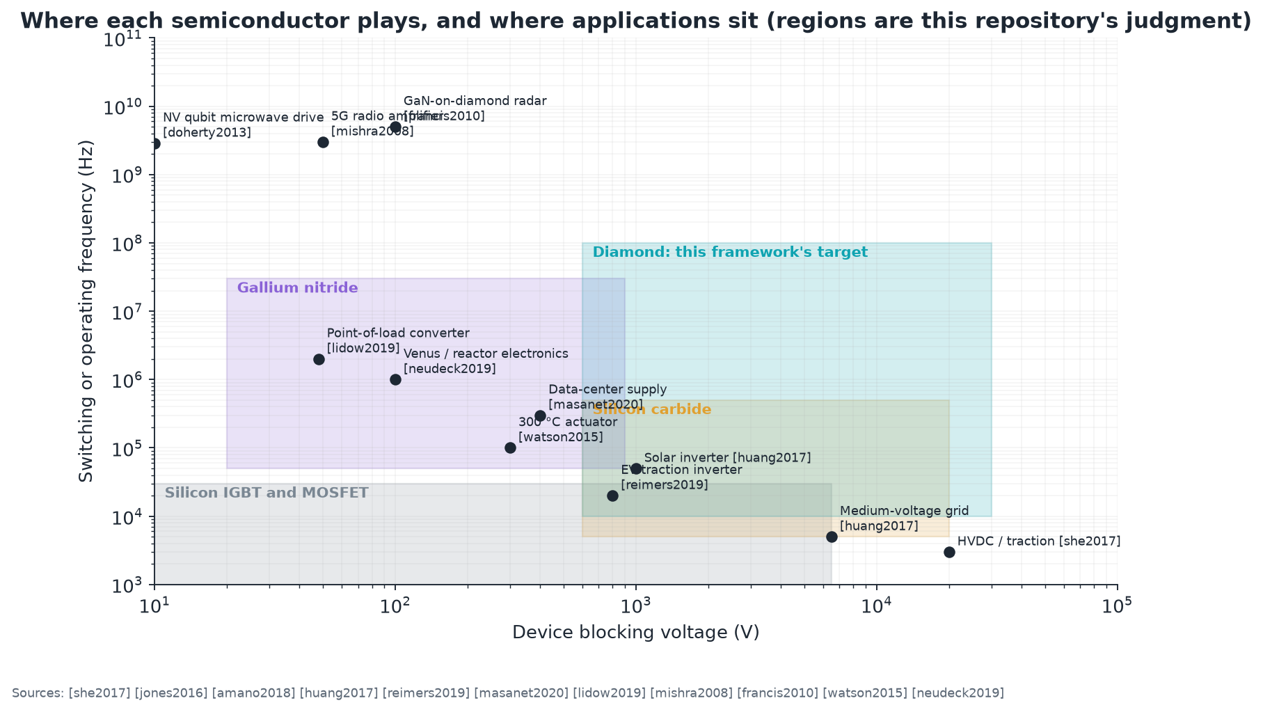 Application map