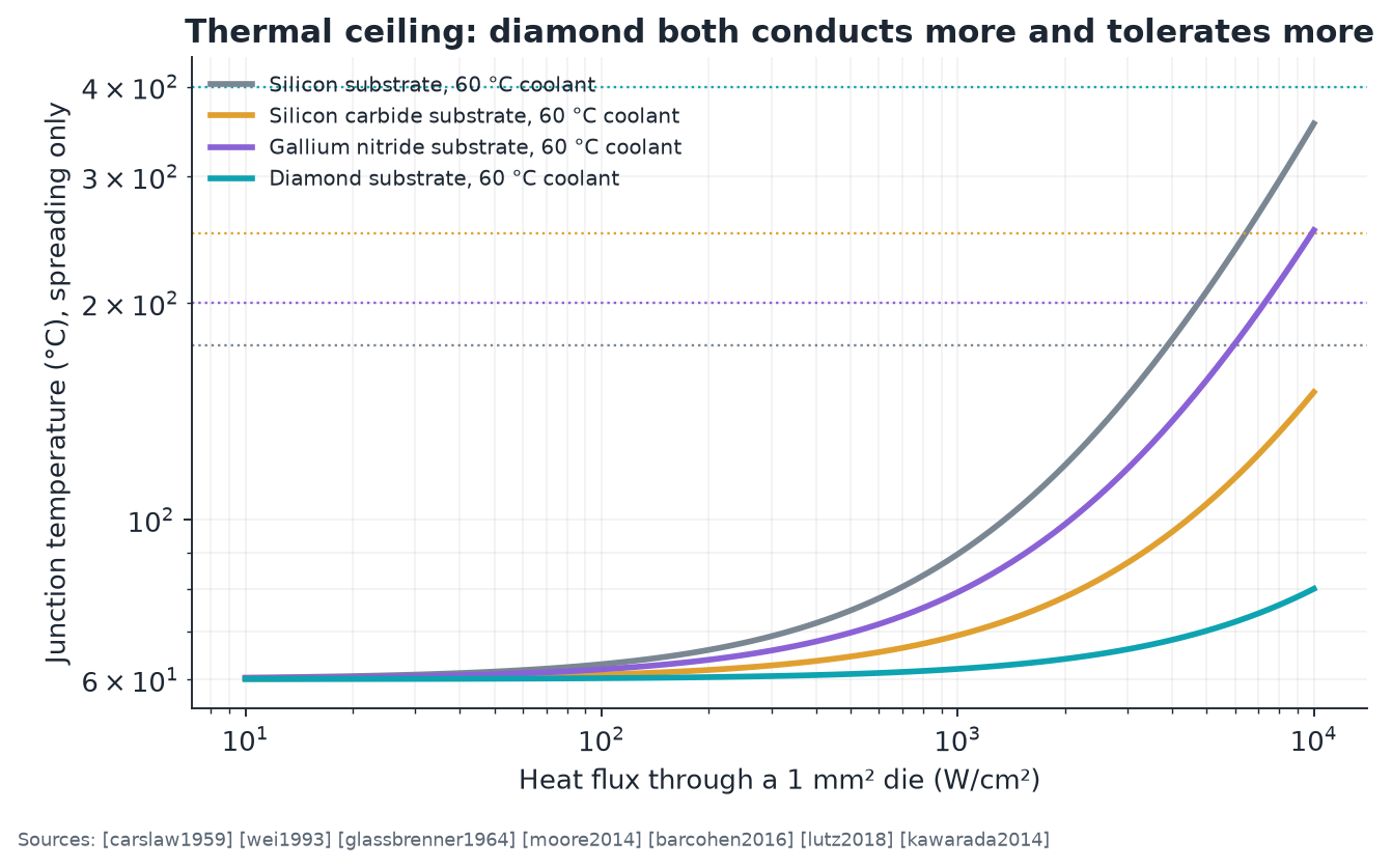 Thermal ceiling
