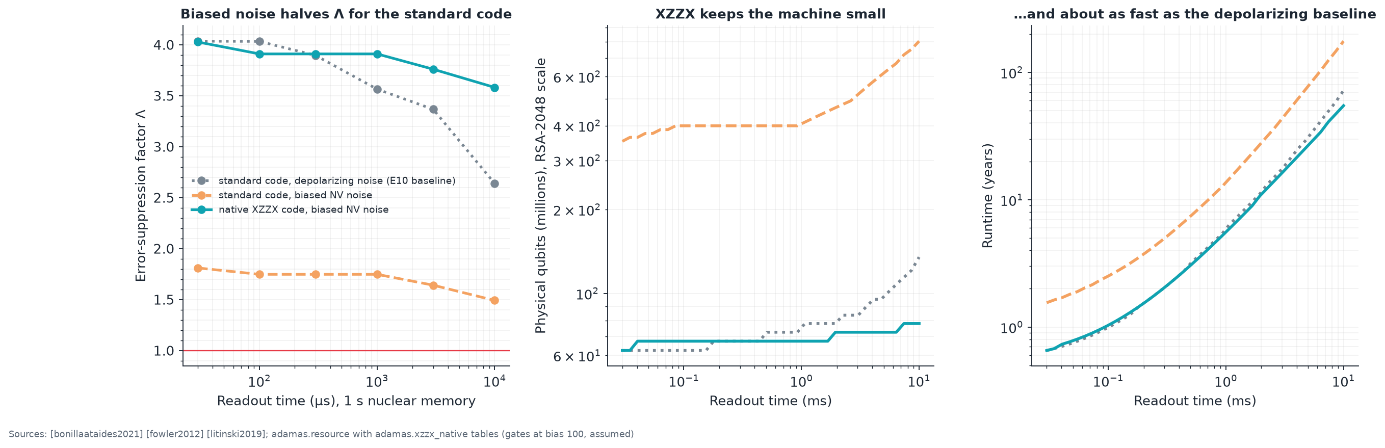 Xzzx machine