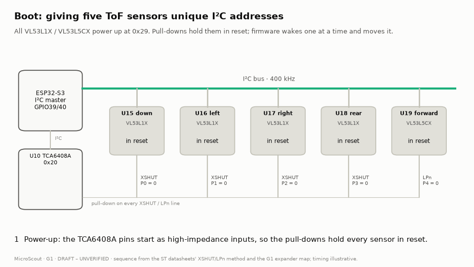 Animation of five distance sensors being woken one at a time and moved from address 0x29 to 0x31 through 0x35.