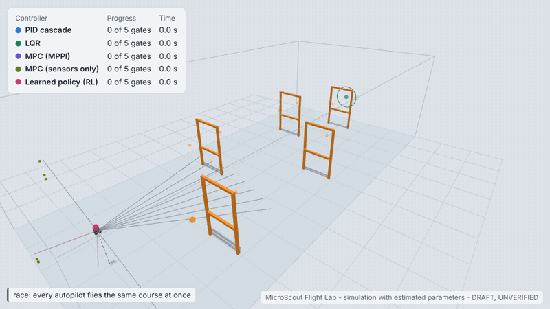 Five autopilots racing through the gate slalom in the Flight Lab